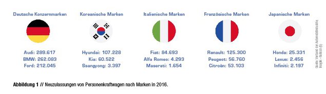 Absatzmaekt_Grafik