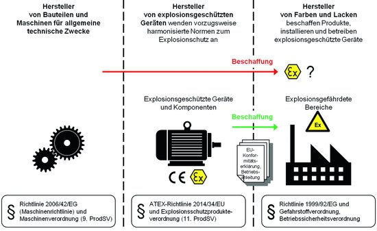 BB_FL_03_2017_Gesetze und Regularien_Praxis_1