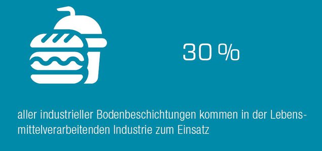 Bodenbeschichtungen in Lebensmittelindustrie