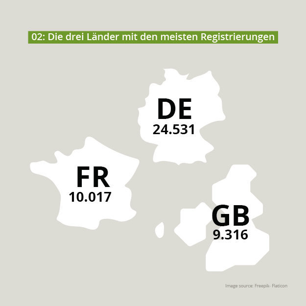 Top Länder REACH registrierungen