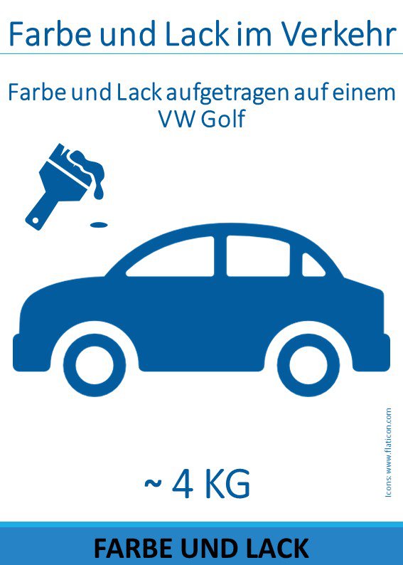 4 kg Farbe und Lack für Auto VW Golf