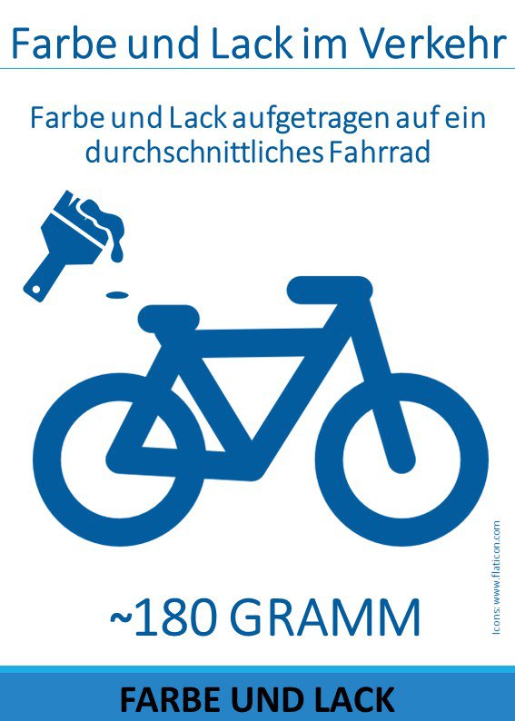 180 Gramm Farbe und Lack für Fahrrad