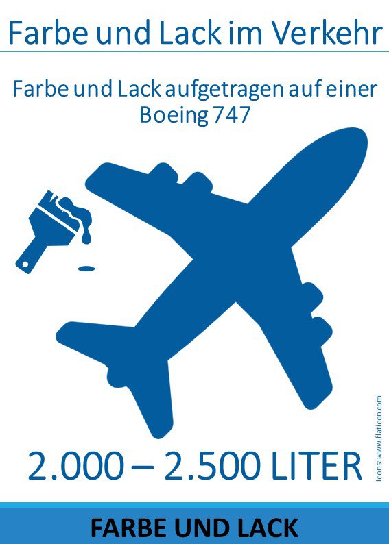 2000 bis 2500 Liter Farbe und Lack für Flugzeug Boeing 747