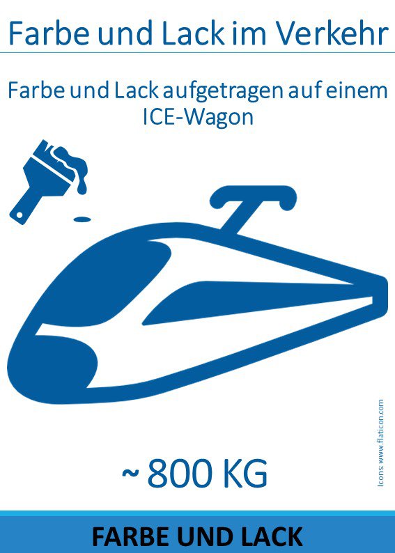 800 kg Farbe und Lack für ICE-Waggon der Bahn