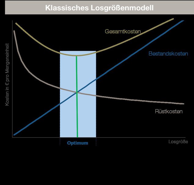 Grafik_Höveler