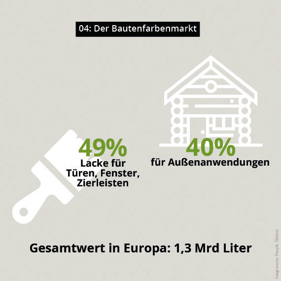 Holzlacke in der Architektur