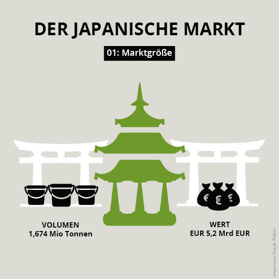 Größe Lackmarkt Japan