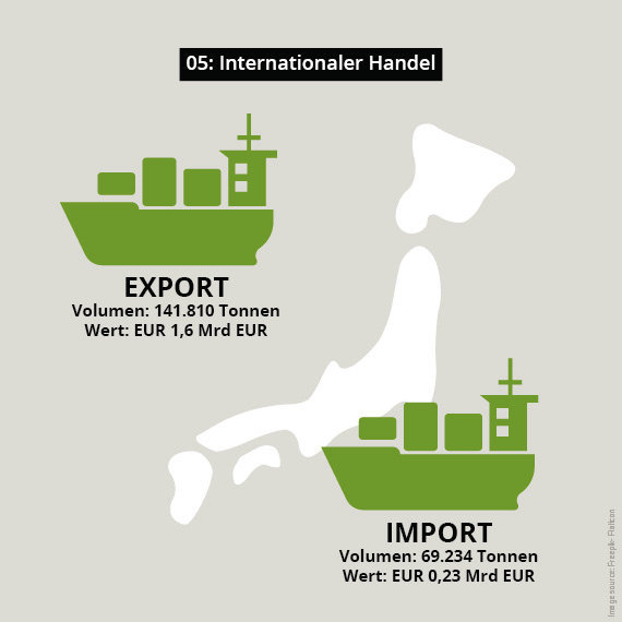 Export Import Lack Japan