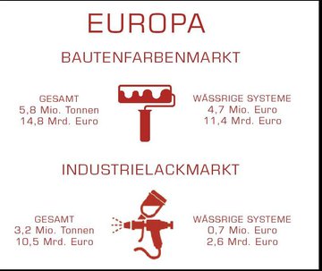 Marktübersicht