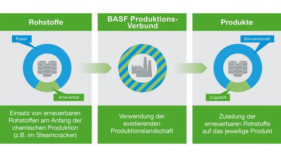 Nachwachsende-Rohstoffe-BASF