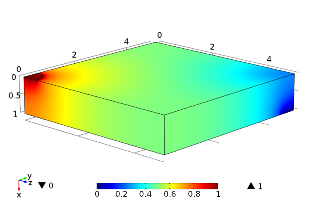 PermAG1c_200