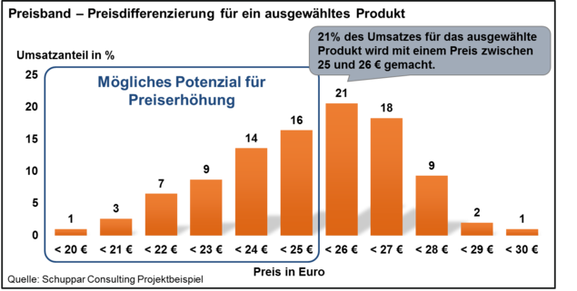 Preisband_Preiserhöhungen_Paukert (002)