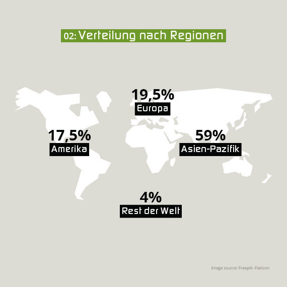 Pulverlacke globaler markt regional