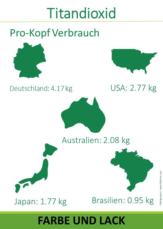 Titandioxid Pro Kopf