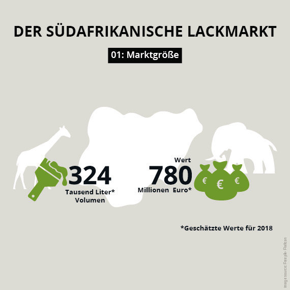 Lackmarkt Südafrika